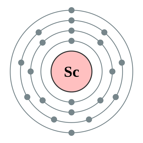 Bohr Model Scandium For You
